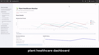 Plant HealthCare